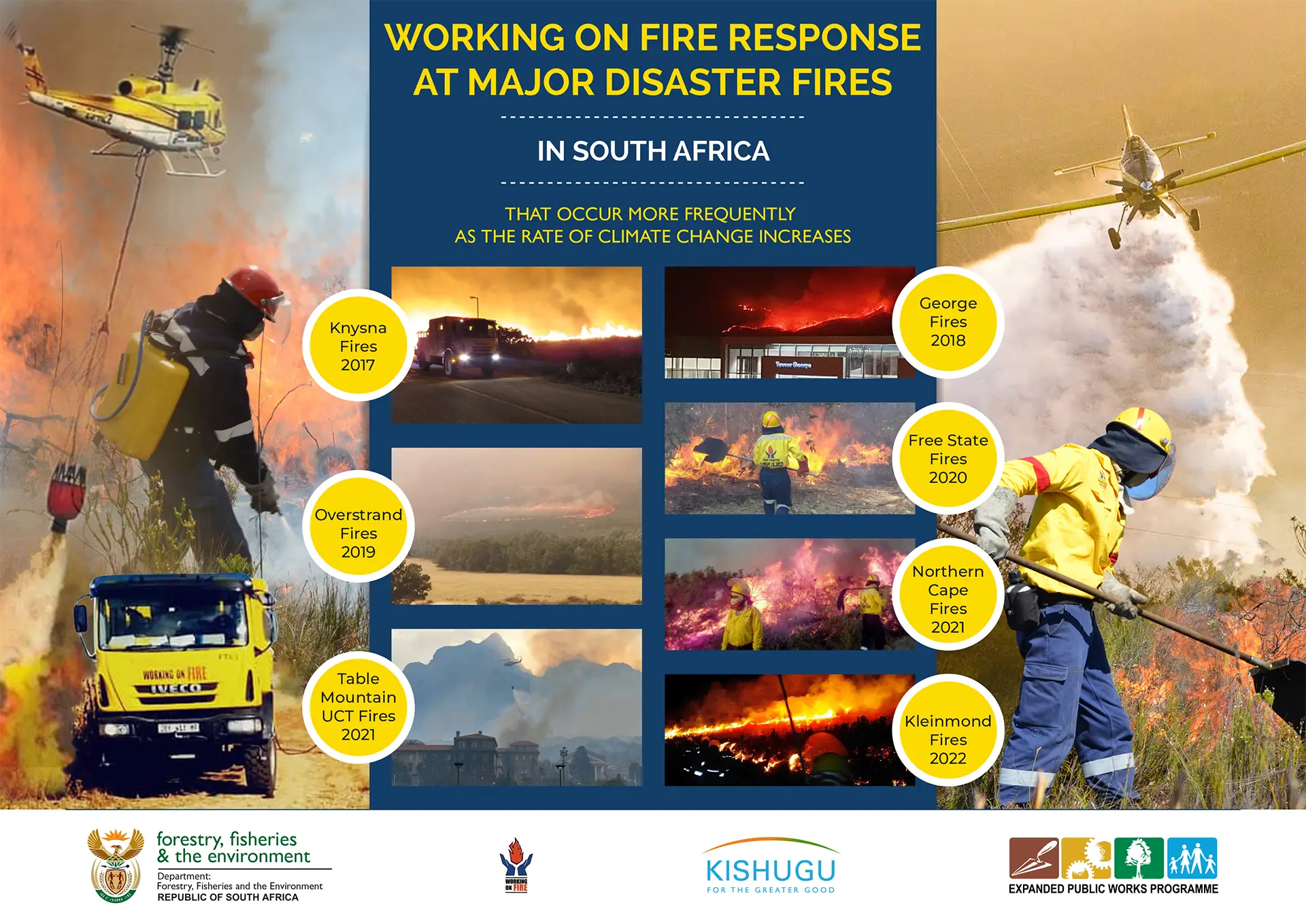 Working On Fires Managing Director Trevor Abrahams Presents At The International Association Of